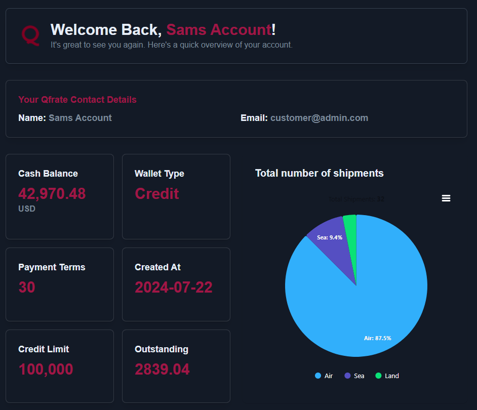 Qfrate live dashboard